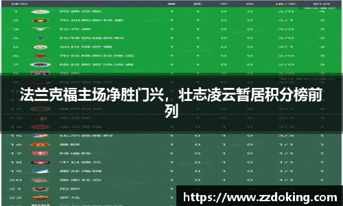 法兰克福主场净胜门兴，壮志凌云暂居积分榜前列