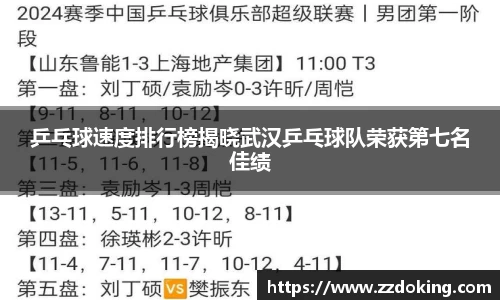 乒乓球速度排行榜揭晓武汉乒乓球队荣获第七名佳绩