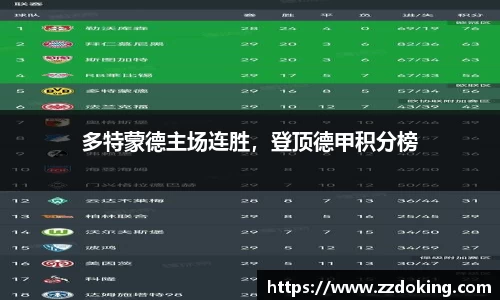 多特蒙德主场连胜，登顶德甲积分榜