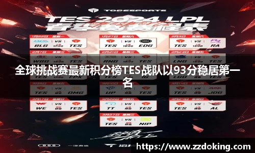 全球挑战赛最新积分榜TES战队以93分稳居第一名