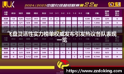 飞盘灵活性实力榜单权威发布引发热议各队表现一览