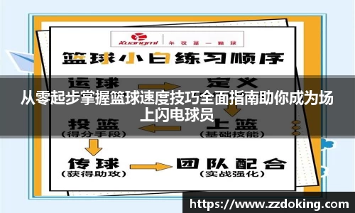 从零起步掌握篮球速度技巧全面指南助你成为场上闪电球员
