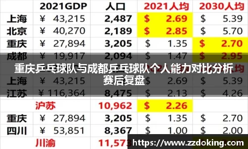 重庆乒乓球队与成都乒乓球队个人能力对比分析赛后复盘
