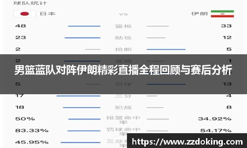 男篮蓝队对阵伊朗精彩直播全程回顾与赛后分析