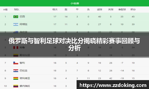 俄罗斯与智利足球对决比分揭晓精彩赛事回顾与分析